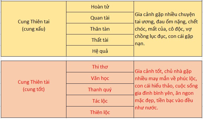 cách xem thước lỗ ban 52,2cm