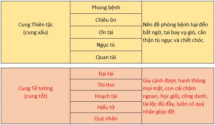 cách xem thước lỗ ban 52,2cm