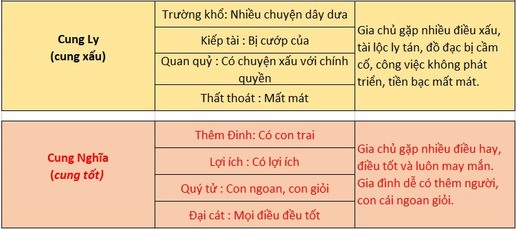 Cách xem thước lỗ ban 42,9cm
