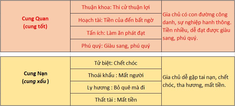 Cách xem thước lỗ ban 42,9cm