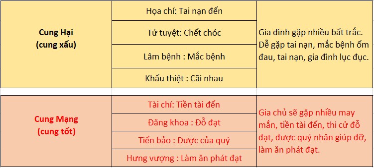 Cách xem thước lỗ ban 42,9cm