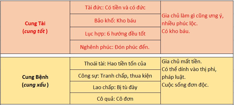 Cách xem thước lỗ ban 42,9cm