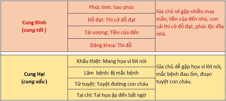 Cách xem thước lỗ ban 38,8cm