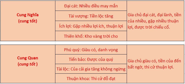 Cách xem thước lỗ ban 38,8cm