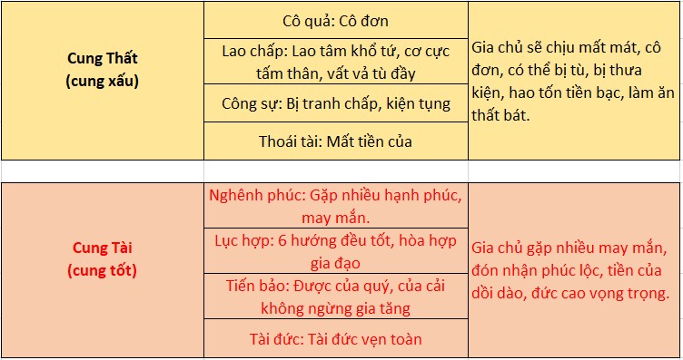 Cách xem thước lỗ ban 38,8cm